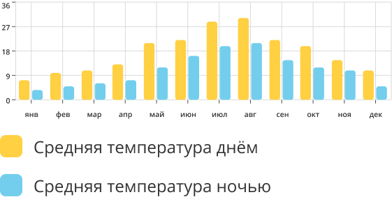 Отдых в Сочи 2023, цены и отзывы на жильё все включено — отдых с детьми вотелях с бассейном недорого у моря
